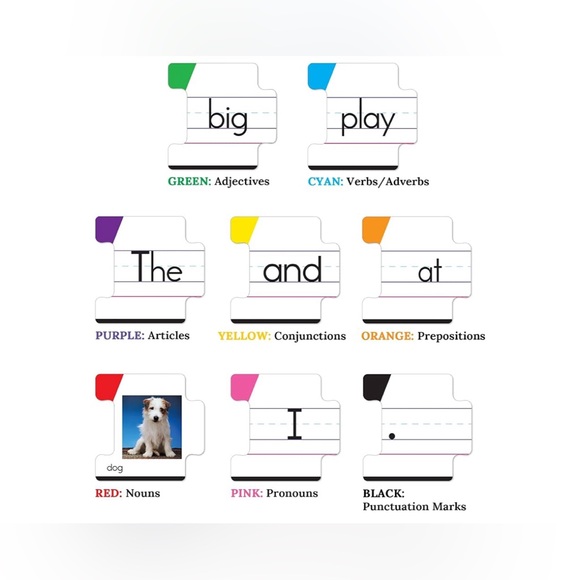 New Sentence Building Kit - Picture 8 of 9